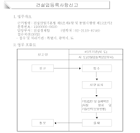 건설업등록사항신고서